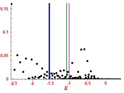 Strength function